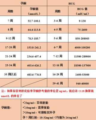 孕期初孕酮(怀孕初期孕酮18正常吗) 第1张 孕期初孕酮(怀孕初期孕酮18正常吗) 第1张