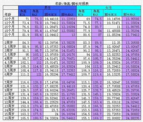 胎儿一到十个月发育图(10-30个月宝宝脚长多少呢?一般情况下脚长多少比较合适) 第2张 胎儿一到十个月发育图(10-30个月宝宝脚长多少呢?一般情况下脚长多少比较合适) 第2张