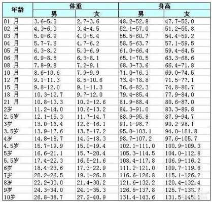 一个半月宝宝体重11斤的是不是太重了的啊,胎儿重了好吗 第2张 一个半月宝宝体重11斤的是不是太重了的啊,胎儿重了好吗 第2张