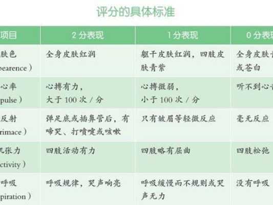 胎儿窘迫心率(胎儿窘迫心率是多少) 第1张 胎儿窘迫心率(胎儿窘迫心率是多少) 第1张