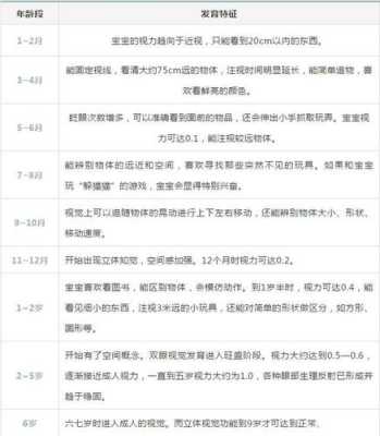 胎儿视力发育(七十天的宝宝能看多远啊?宝宝的视力发育什么时候就好了) 第3张 胎儿视力发育(七十天的宝宝能看多远啊?宝宝的视力发育什么时候就好了) 第3张