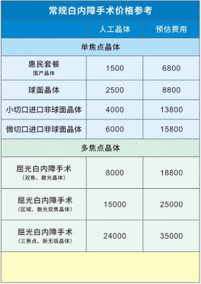 视力恢复手术多少钱,胎儿镜费用多少  第2张