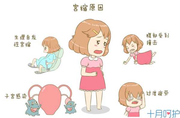 中孕期宫缩(临盆孕妇阵痛宫缩究竟是怎么回事) 第1张 中孕期宫缩(临盆孕妇阵痛宫缩究竟是怎么回事) 第1张