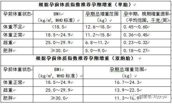 二胎孕期体重(二胎孕期体重) 第1张 二胎孕期体重(二胎孕期体重) 第1张