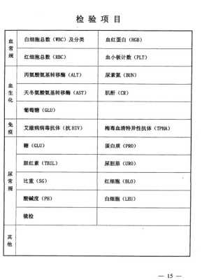 孕期体检表(公务员体检怀孕时可以先录用吗) 第2张 孕期体检表(公务员体检怀孕时可以先录用吗) 第2张