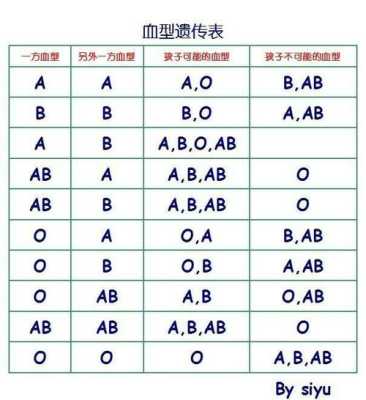 小孩户口随母亲,怎么样迁移到父亲这里,程序,胎儿跟爸爸血型一样吗 第2张 小孩户口随母亲,怎么样迁移到父亲这里,程序,胎儿跟爸爸血型一样吗 第2张