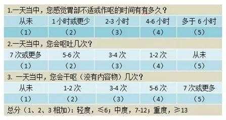 孕期止吐方法(孕妇有哪些止吐的方法) 第3张 孕期止吐方法(孕妇有哪些止吐的方法) 第3张