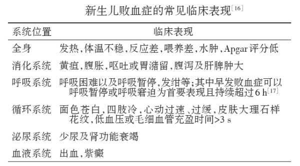 婴儿败血症表现有哪些,胎儿败血症能在孕期查出来吗 第2张 婴儿败血症表现有哪些,胎儿败血症能在孕期查出来吗 第2张