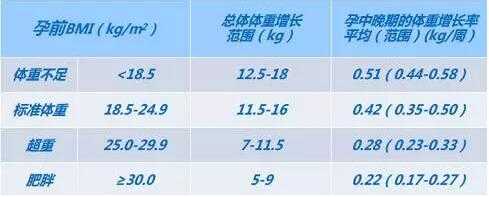b超腹围是什么意思,孕期腹围变化规律图 第3张 b超腹围是什么意思,孕期腹围变化规律图 第3张