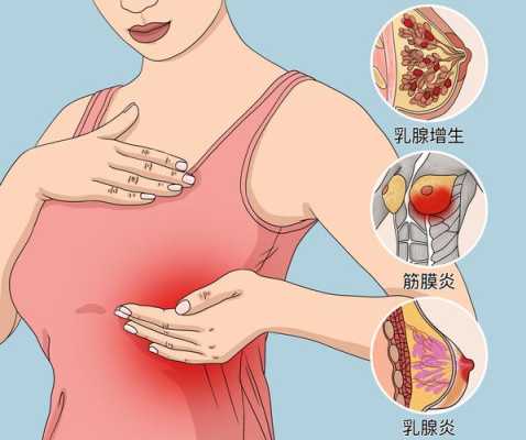 怀孕25周了乳房有点疼是怎么回事,易孕期乳房痛正常的吗  第1张