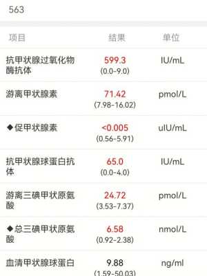孕期吃了甲亢药(怀孕13周做产检,检查出有甲亢,怎么办) 第2张 孕期吃了甲亢药(怀孕13周做产检,检查出有甲亢,怎么办) 第2张