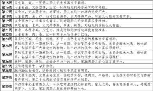 孕期饮食指南(孕期饮食指南表) 第3张 孕期饮食指南(孕期饮食指南表) 第3张