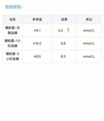 孕妇糖耐第二个小时数值高是怎么回事,孕期糖筛高对胎儿有影响吗 第1张 孕妇糖耐第二个小时数值高是怎么回事,孕期糖筛高对胎儿有影响吗 第1张