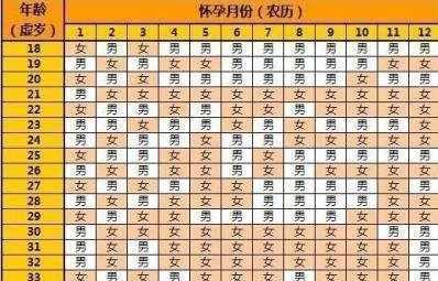 孕妇肚子大小怎么算正常,孕期B型肚是男孩女孩 第2张 孕妇肚子大小怎么算正常,孕期B型肚是男孩女孩 第2张