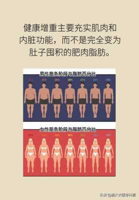 怀孕之前我很瘦,为什么生宝宝后,越来越胖,如何恢复之前的身材,孕期太胖怎么减肥合适  第2张