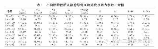 孕晚期脐血流sd值标准有知道的吗?跟我说一下,胎儿挤动脉血流指数高怎么回事 第2张 孕晚期脐血流sd值标准有知道的吗?跟我说一下,胎儿挤动脉血流指数高怎么回事 第2张