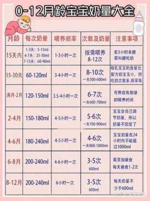 怀孕75天胎儿有多大（75天宝宝一天奶量是多少）  第1张