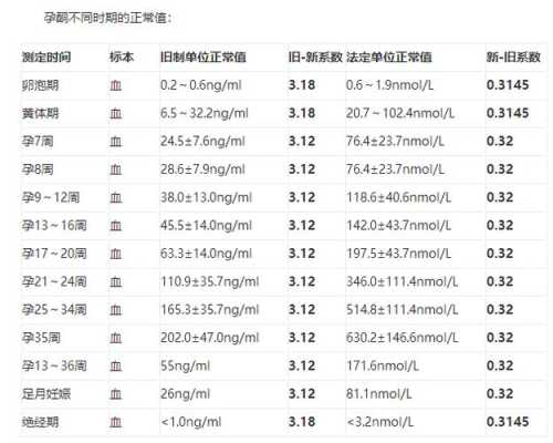孕期第5周(孕期第5周孕酮正常值) 第2张 孕期第5周(孕期第5周孕酮正常值) 第2张