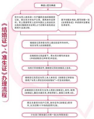 孕期调查表(没有结婚证生孩子怎么办准生证的办理流程如何) 第3张 孕期调查表(没有结婚证生孩子怎么办准生证的办理流程如何) 第3张
