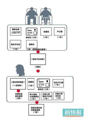 孕期调查表(没有结婚证生孩子怎么办准生证的办理流程如何) 第2张 孕期调查表(没有结婚证生孩子怎么办准生证的办理流程如何) 第2张