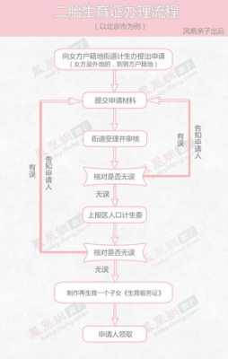 孕期调查表(没有结婚证生孩子怎么办准生证的办理流程如何) 第1张 孕期调查表(没有结婚证生孩子怎么办准生证的办理流程如何) 第1张