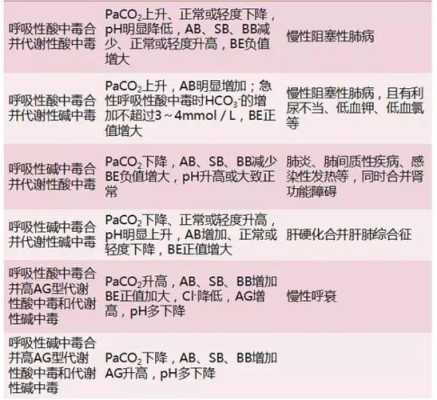 酸中毒对胎儿的影响(酸中毒对胎儿的影响) 第1张 酸中毒对胎儿的影响(酸中毒对胎儿的影响) 第1张