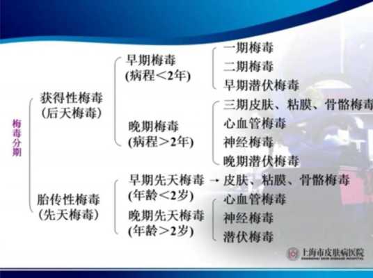 梅毒通过哪些途径会间接传染,肛交对胎儿有影响吗 第2张 梅毒通过哪些途径会间接传染,肛交对胎儿有影响吗 第2张