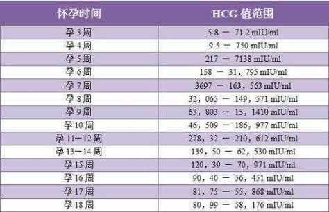 孕期要多少天(怀孕孕期一共多少天) 第1张 孕期要多少天(怀孕孕期一共多少天) 第1张