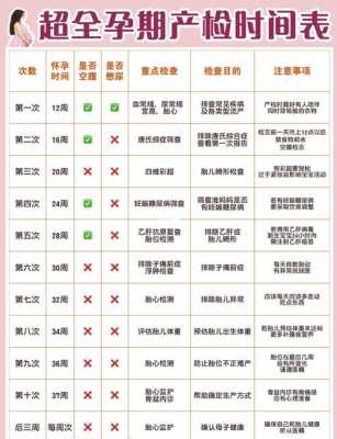 孕期彩超时间(孕期彩超时间表) 第2张 孕期彩超时间(孕期彩超时间表) 第2张