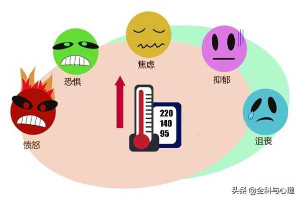 情绪不好对胎儿的影响(情绪不好对胎儿的影响) 第1张 情绪不好对胎儿的影响(情绪不好对胎儿的影响) 第1张