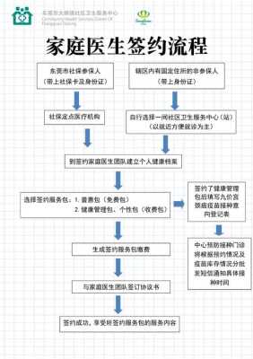 家庭医生签约七个一的内容,孕期家庭医生需要吗 第2张 家庭医生签约七个一的内容,孕期家庭医生需要吗 第2张