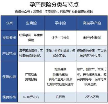 怀孕买什么医保,孕期保险有哪些内容 第3张 怀孕买什么医保,孕期保险有哪些内容 第3张
