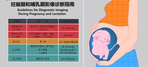 辐射会导致胎儿畸形吗（手机辐射会导致胎儿畸形吗）  第3张