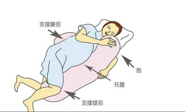 孕妇几点睡觉合适,孕期应该怎样睡觉 第1张 孕妇几点睡觉合适,孕期应该怎样睡觉 第1张