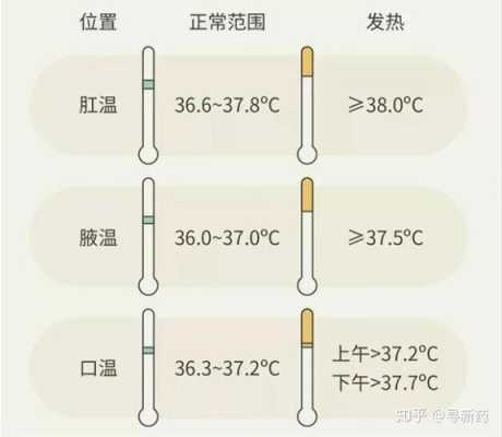 孕期体温多少正常(孕妇37度算发烧吗) 第2张 孕期体温多少正常(孕妇37度算发烧吗) 第2张