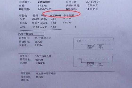 早期唐筛结果怎么看,唐氏胎儿在母体的征兆 第2张 早期唐筛结果怎么看,唐氏胎儿在母体的征兆 第2张