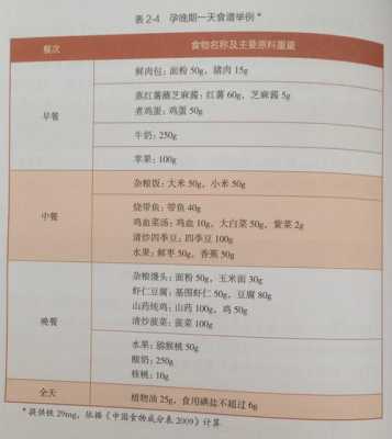 孕期怎么补充营养全面（孕妇补充营养的菜谱）  第2张