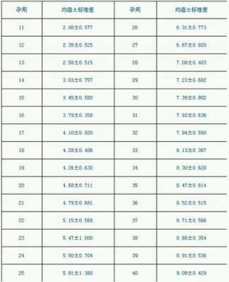 怀孕31周的时候,sd值是多少算正常啊,孕30周胎儿sd值正常范围 第2张 怀孕31周的时候,sd值是多少算正常啊,孕30周胎儿sd值正常范围 第2张