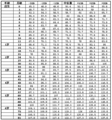 胎儿身高计算器在线计算(胎儿身高计算器在线计算公式) 第1张 胎儿身高计算器在线计算(胎儿身高计算器在线计算公式) 第1张