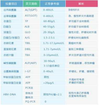 孕期肝功能检查(孕期肝功能检查需要空腹吗) 第2张 孕期肝功能检查(孕期肝功能检查需要空腹吗) 第2张