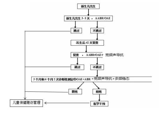 三个月宝宝的听力,孕期怎么检查胎儿听力是否正常  第2张