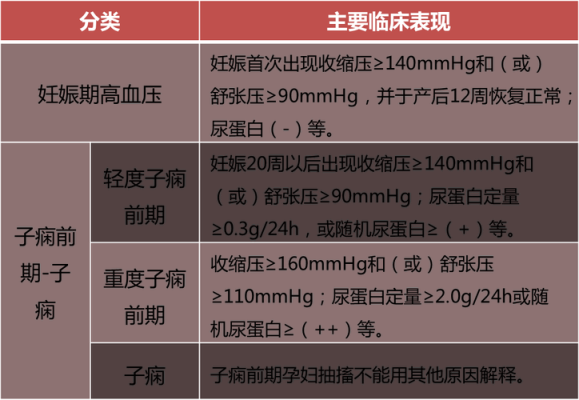 孕妇血压高对胎儿有影响吗(孕妇血压高对胎儿有影响吗) 第2张 孕妇血压高对胎儿有影响吗(孕妇血压高对胎儿有影响吗) 第2张