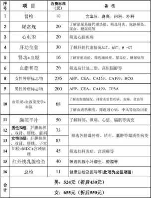 公务员要体检什么,费用是多少钱,孕期必做检查项目有哪些 第3张 公务员要体检什么,费用是多少钱,孕期必做检查项目有哪些 第3张