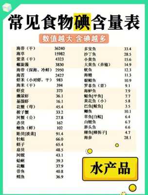 碘的应用,孕期吃什么补碘比较快些  第2张
