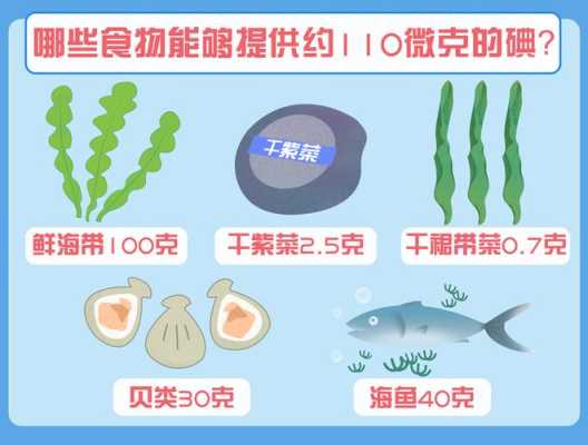 碘的应用,孕期吃什么补碘比较快些  第1张
