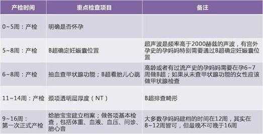怀孕六个月之后要做什么检查?多久检查一次才正常,孕期什么时候做检查比较好 第1张 怀孕六个月之后要做什么检查?多久检查一次才正常,孕期什么时候做检查比较好 第1张