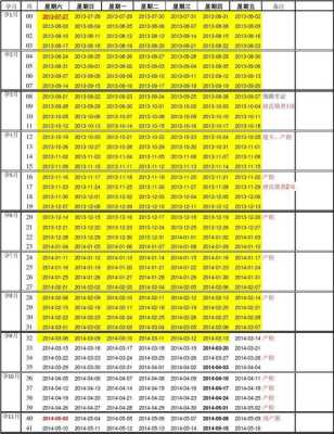 孕周计算器公式,孕期计算器宝宝周历 第2张 孕周计算器公式,孕期计算器宝宝周历 第2张