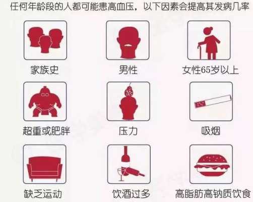 孕晚期为什么会出现高血压,孕期为什么会得高血压的原因 第2张 孕晚期为什么会出现高血压,孕期为什么会得高血压的原因 第2张
