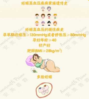 孕晚期为什么会出现高血压,孕期为什么会得高血压的原因 第1张 孕晚期为什么会出现高血压,孕期为什么会得高血压的原因 第1张