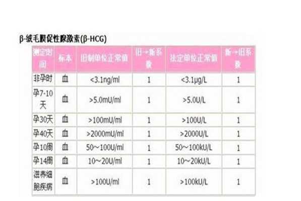 胎儿发育Hc(胎儿发育hcg一直不降) 第1张 胎儿发育Hc(胎儿发育hcg一直不降) 第1张
